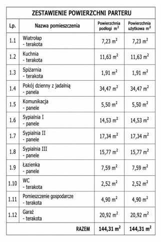 Dom Sprzedaż Mochle 6